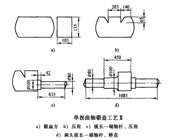 軸鍛件