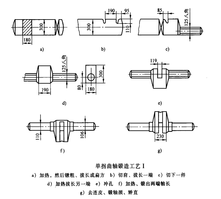 軸鍛件